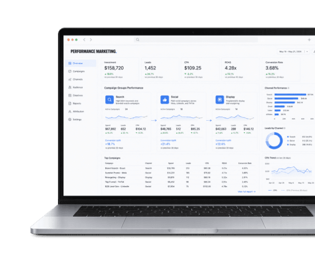 MTW Cockpit™ performance marketing dashboard
