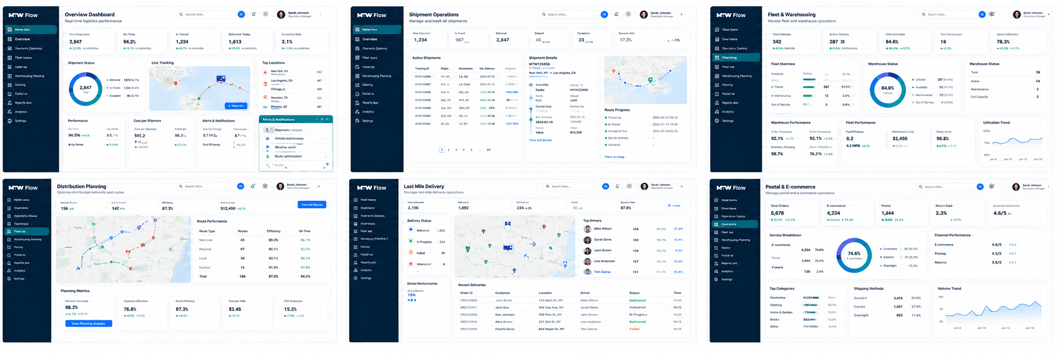 MTW Flow dashboards — overview, shipment operations, fleet and warehousing, distribution planning, last mile delivery, and postal and e-commerce