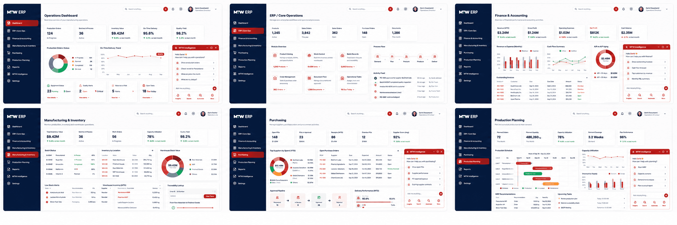 MTW Operate dashboards — operations, ERP core operations, finance and accounting, manufacturing and inventory, purchasing, and production planning