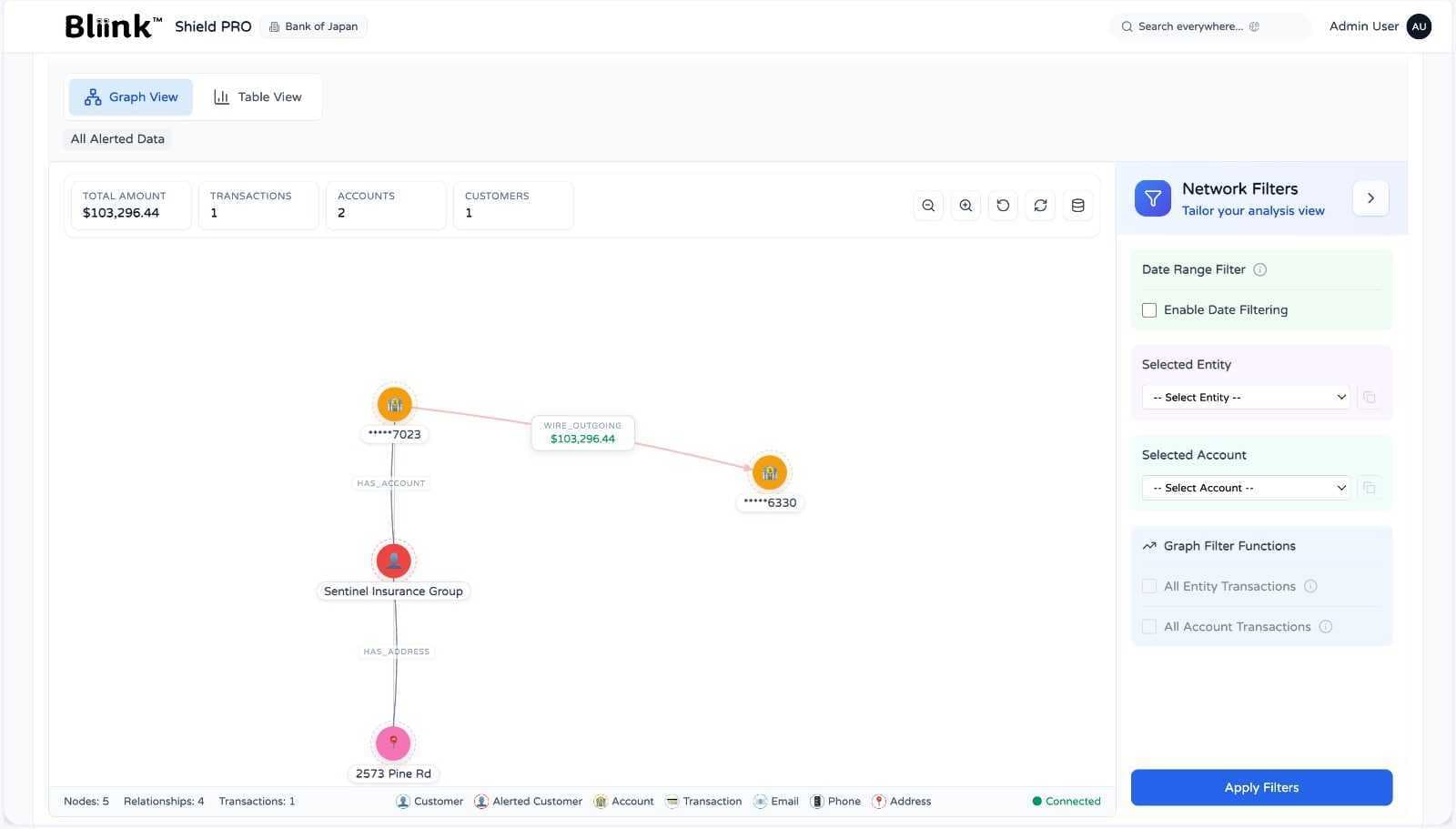 MTW Shield — entity relationship graph, screenshot 5 of 8