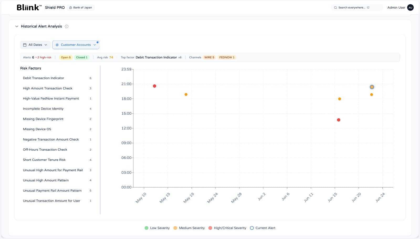 MTW Shield — historical alert analysis, screenshot 7 of 8