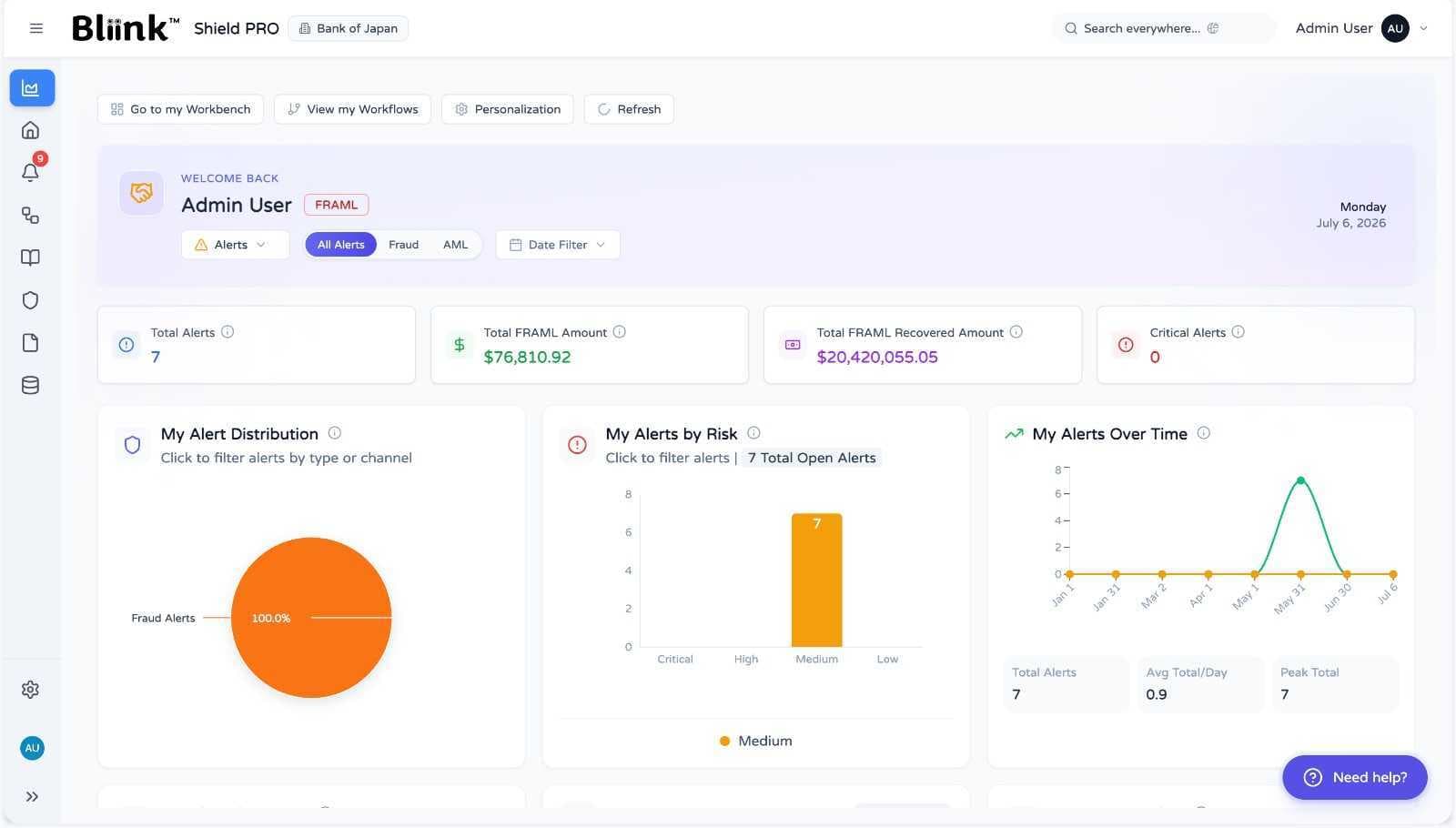 MTW Shield — analyst dashboard, screenshot 1 of 8