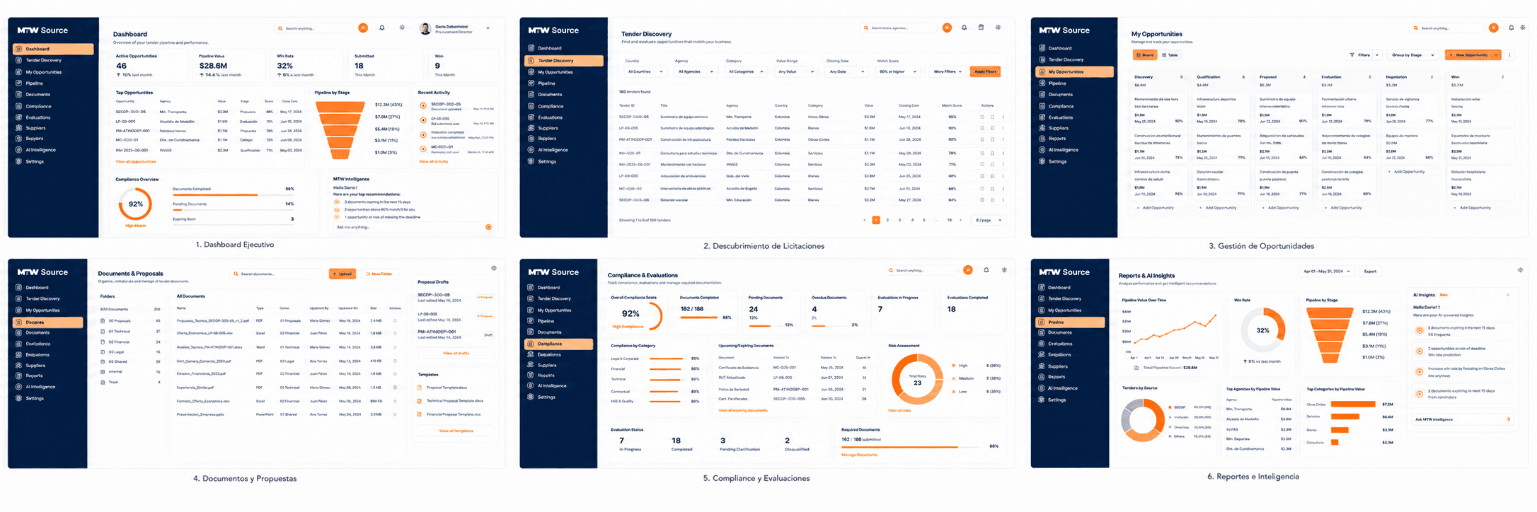MTW Source dashboards — executive dashboard, tender discovery, opportunity management, documents and proposals, compliance and evaluations, and reports and intelligence